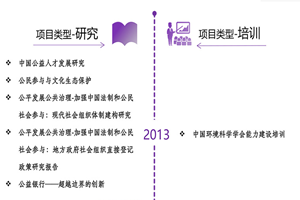 男操女逼网站非评估类项目发展历程